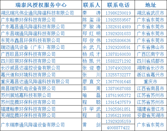 服務(wù)中心2.png 服務(wù)中心2.png